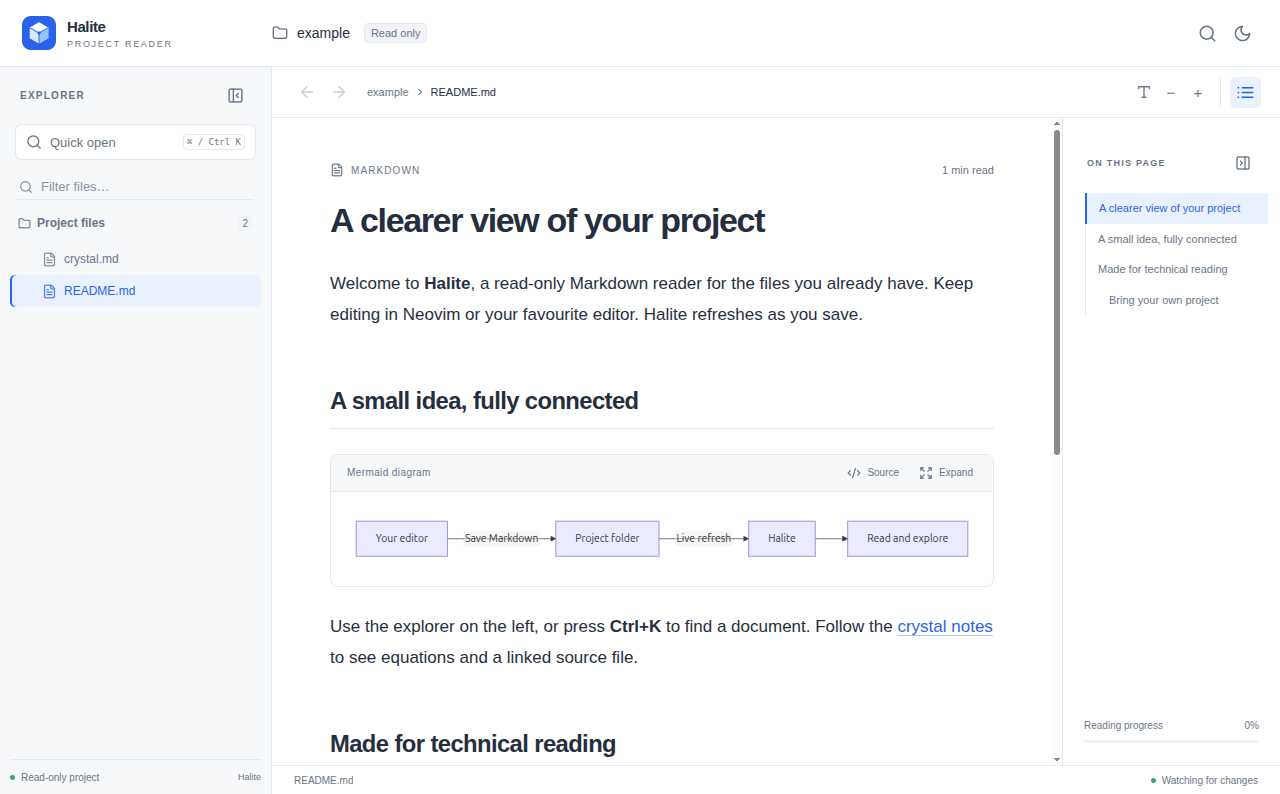 Halite displaying a local Markdown project, with a file explorer, rendered Mermaid diagram, and document outline.